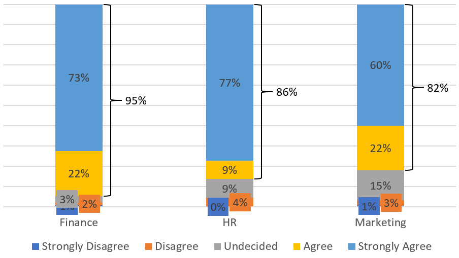 Chart with labels that are not overlapping